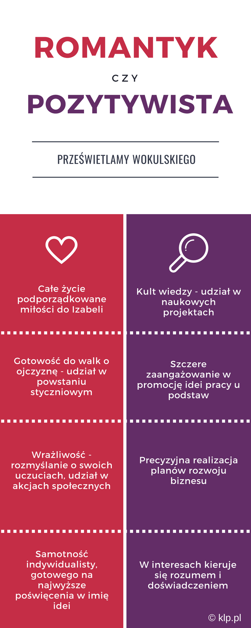 Infografika - Stanisław Wokulski romantyk, czy pozytywista? Wokulski Romantyk, czy pozytywista?